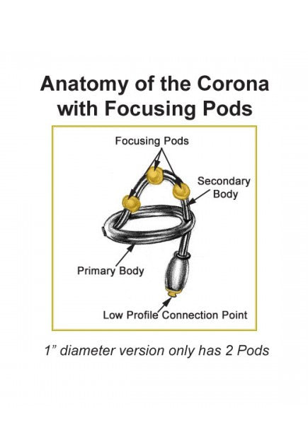 Corona Cockhead with pods | PES Electro