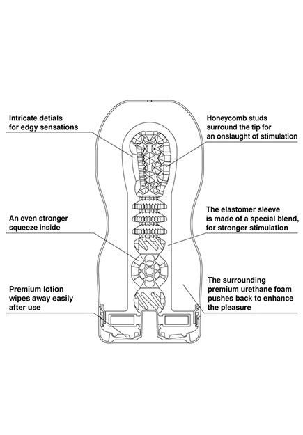 Masturbateur Tenga Premium Hard